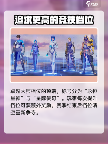 天启行动段位🔥划分档次全解析！游戏玩家必看👇截图4