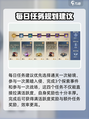 塔瑞斯世界🔥每日每周必做任务大揭秘！截图2
