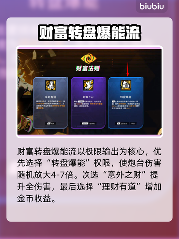 🎮矩阵零日危机格罗莉亚技能全解！截图4