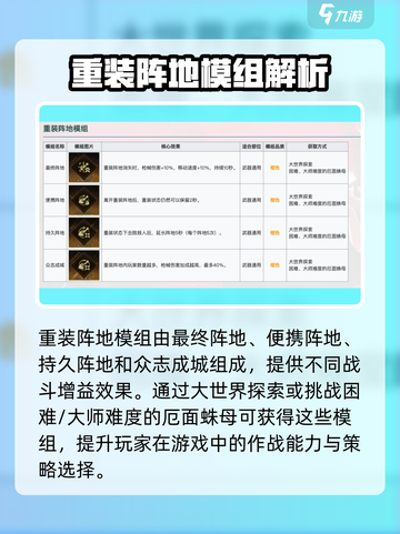 七日世界重装阵地是什么介绍截图2