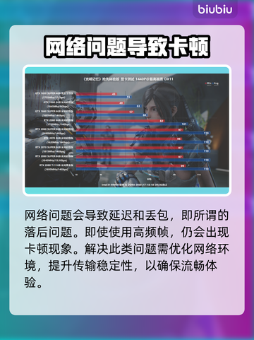 帧率高还卡？这些问题轻松解决！🎮🔥截图5