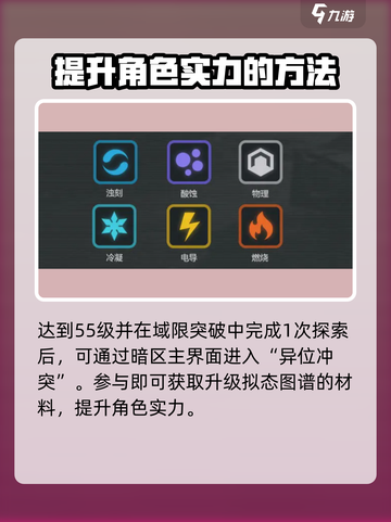 少女前线2异位冲突怎么玩介绍截图2