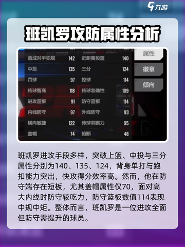 美职篮全明星班凯罗强度如何介绍截图3