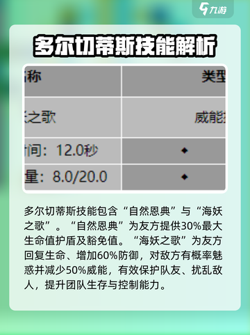 龙息神寂多尔切蒂是谁介绍截图4