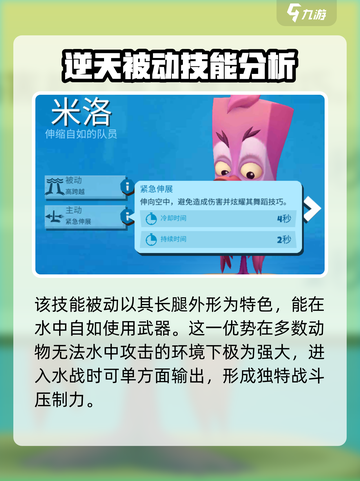 动物王者米洛什么水平介绍截图2