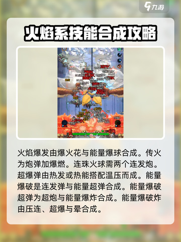 向僵尸开炮🔥萌新必看！游戏攻略大全⚡截图4