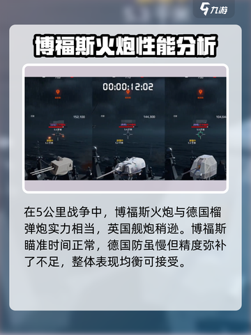 现代战舰博福斯m42怎么样介绍截图3
