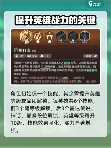 剑与远征2🔥英雄技能解锁全攻略⚡快速提升战力！截图2