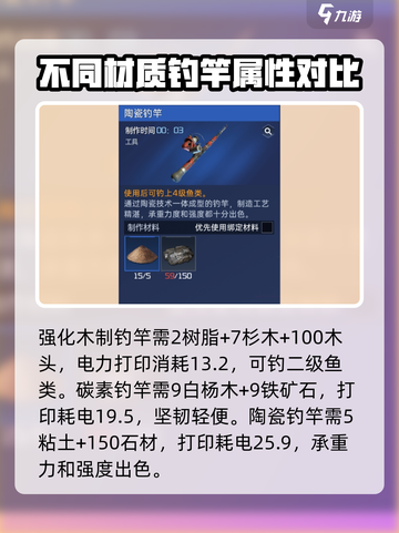 星球重启攻略钓鱼竿在哪里做介绍截图3