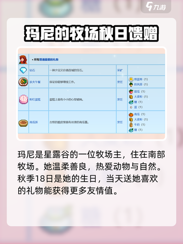 星露谷物语玛尼喜欢什么介绍截图2