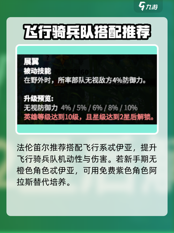 万龙觉醒🔥法伦笛尔英雄全面解析来了！截图3