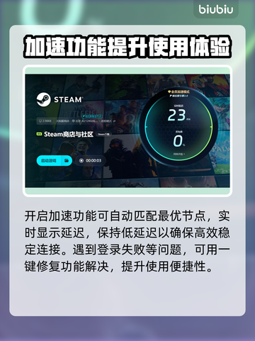 加速器大揭秘！请WatchTheArtwork玩家必看🔥🚀截图5