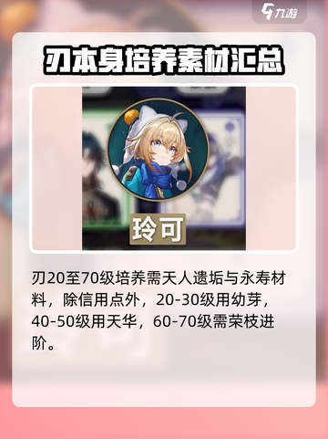 崩坏星穹铁道刃培养材料有哪些介绍截图4