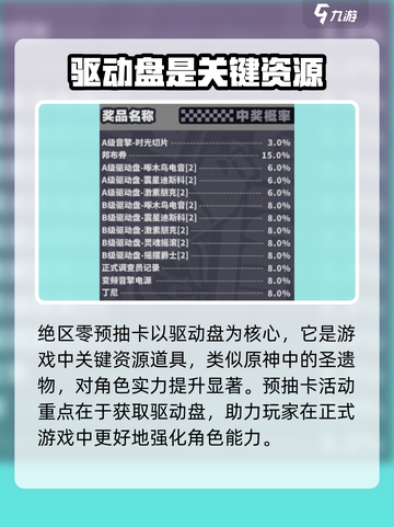 绝区零🔥预抽卡必看！超高性价比角色推荐✨截图2