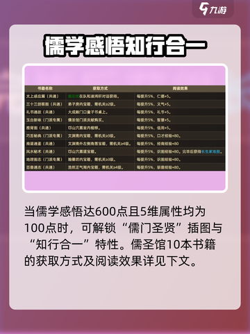 大侠立志传儒圣馆读书有什么用介绍截图5