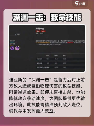 决胜巅峰迪亚斯怎么样介绍截图4