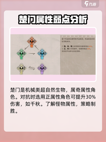 新月同行楚门怎么打介绍截图2