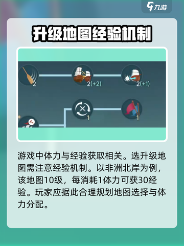 大航海时代传说🔥冒险升级超快方法💎截图2