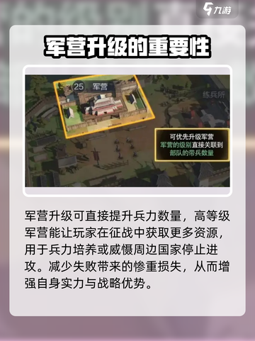 三国谋定天下军营攻略介绍截图2