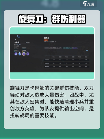 决胜巅峰卡琳娜怎么样介绍截图4