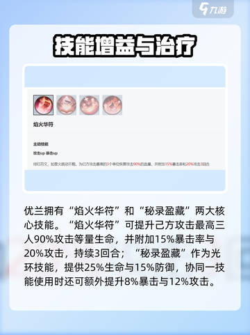 《永夜降临复苏》优兰角色揭秘！✨截图3