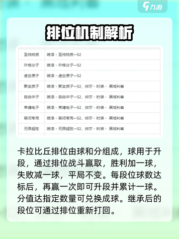 卡拉彼丘💥段位继承&奖励详解，必看🔥截图4