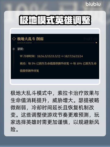 英雄联盟PBE更新💥新皮肤炫酷登场🔥截图6