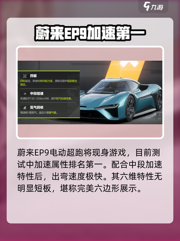 极品飞车集结ep9怎么样介绍截图2