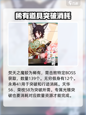 崩坏星穹铁道忘归人突破材料有哪些介绍截图5
