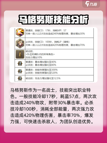 剑与骑士团🔥马格努技能全面解析！截图2