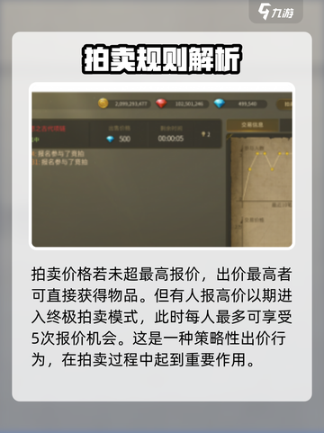 龙之谷世界拍卖行🔥超全玩法时间介绍！截图4