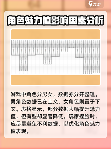 鬼谷八荒捏脸数据一览介绍截图2