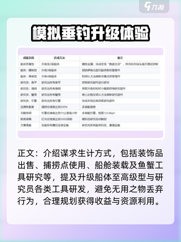 渔帆暗涌全成就如何完成介绍截图3