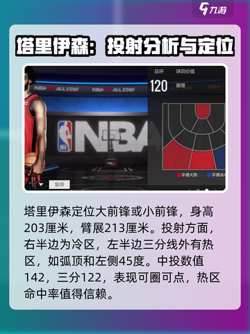 美职篮全明星塔里伊森值得培养吗介绍截图2