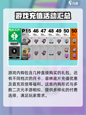 绝区零💥超值礼包类别大揭秘！🎁游戏党必看！截图4
