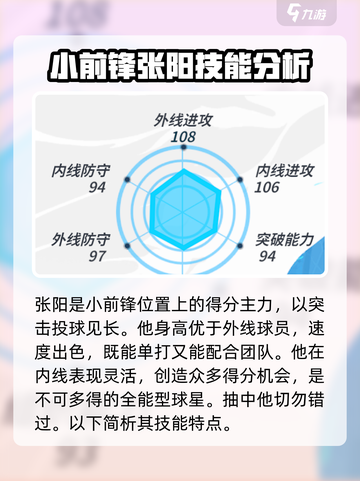 全明星街球派对🔥小前锋选谁一招制胜🏀截图2