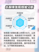 全明星街球派对🔥小前锋选谁一招制胜🏀截图2