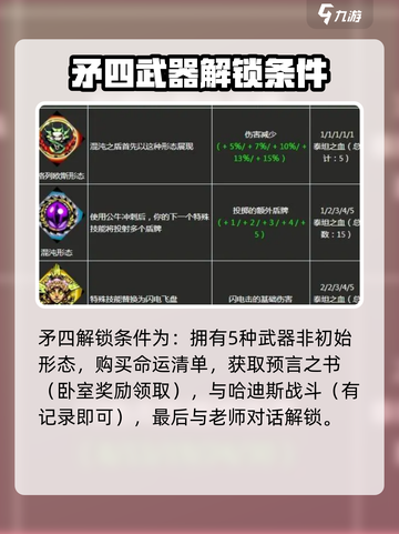 哈迪斯📖隐藏武器获取攻略🔥神器解锁全指南！截图3