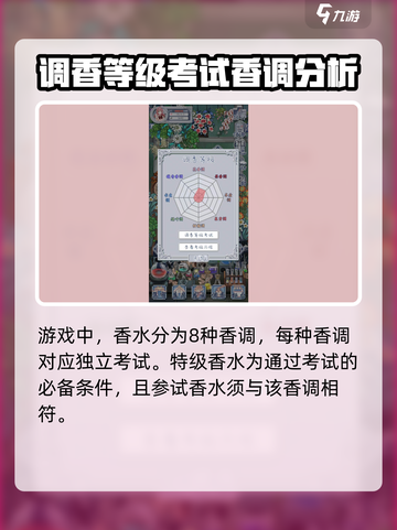 花与香水与猫一级考试什么香水好介绍截图2