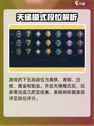 无畏契约🔥段位全解析，冲分必备！截图2