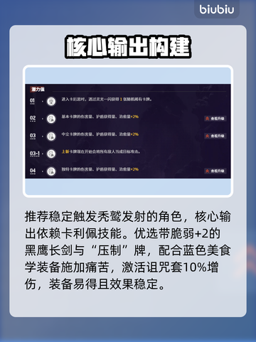 【卡厄思】梦境卡利佩强度炸裂💥截图4