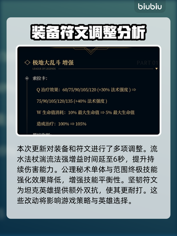 英雄联盟PBE更新🔥全新皮肤上线🎉截图5