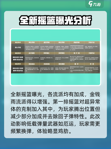 七日世界雪国摇篮怎么玩介绍截图2