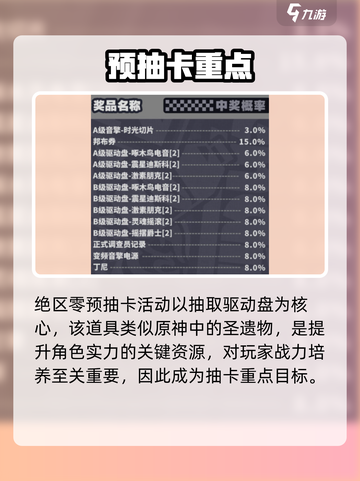 绝区零预抽卡必看🔥抽谁最赚？💥截图2