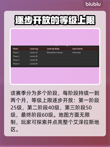 魔兽世界🔥探索赛季玩法大揭秘！💡截图2