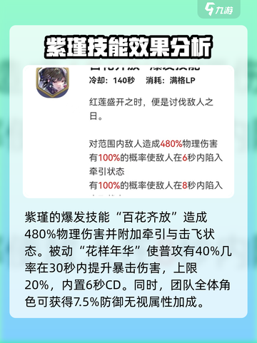 剑与骑士团紫瑾好用吗介绍截图3