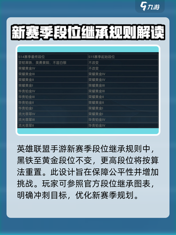英雄联盟手游s15赛季时间介绍介绍截图4