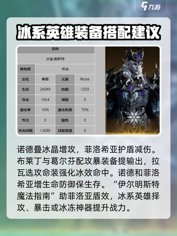 龙息神寂冰系寒霜阵容怎么搭配介绍截图4