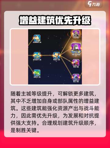 万龙觉醒🎉建筑升级顺序曝光，必看攻略助力称霸游戏！截图4