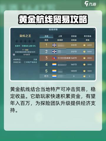 大航海时代传说黄金航线介绍介绍截图4